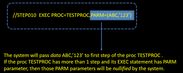 What Is Parm In Jcl? – Passing JCL Parameters to a COBOL Program via ...